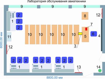Учебная лаборатория «Техническая механика»