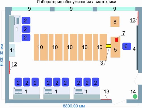 Учебная лаборатория «Техническая механика»